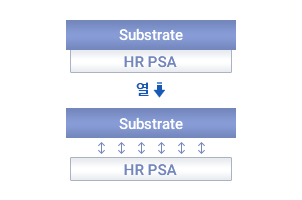 열반응테이프