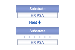 Heat reaction tape