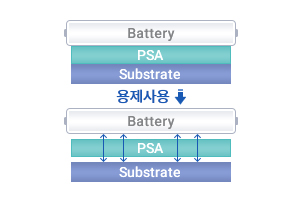배터리 고정용 테이프
