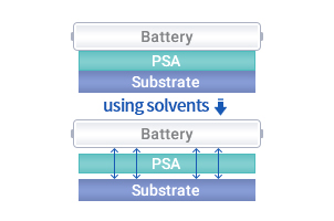 Battery fixing tape