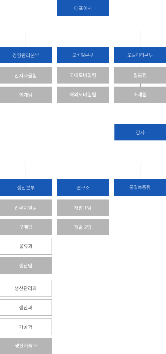 조직도